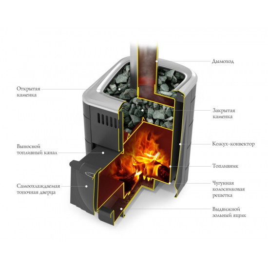 Печь для бани Компакт Витра INOX терракот купить в Магия Огня