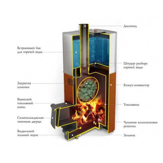 Печь банная Бирюса 2013 Carbon Витра с закрытой каменкой, с баком, антрацит купить в Магия Огня